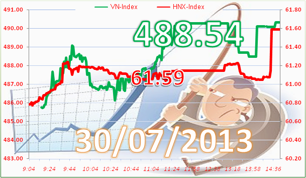 Phiên 30/7: Hồi sinh ảnh 3