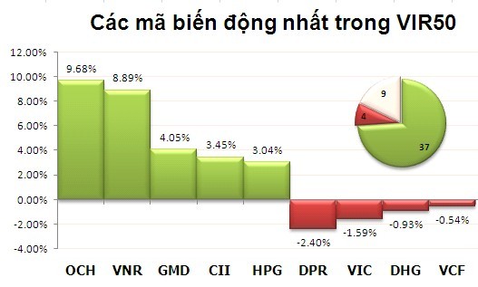 Phiên 30/7: Hồi sinh ảnh 4