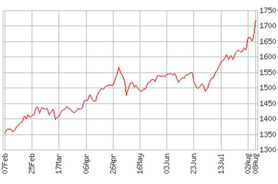 Ngân hàng Nhà nước và bài toán quota nhập vàng ảnh 1 Ngân hàng Nhà nước và bài toán quota nhập vàng ảnh 1