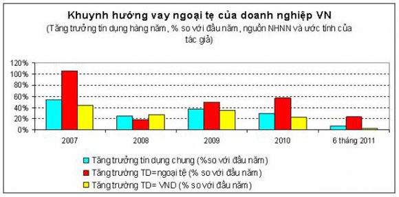 Thoát khỏi nỗi lo bất ổn lãi suất và tỷ giá ảnh 1