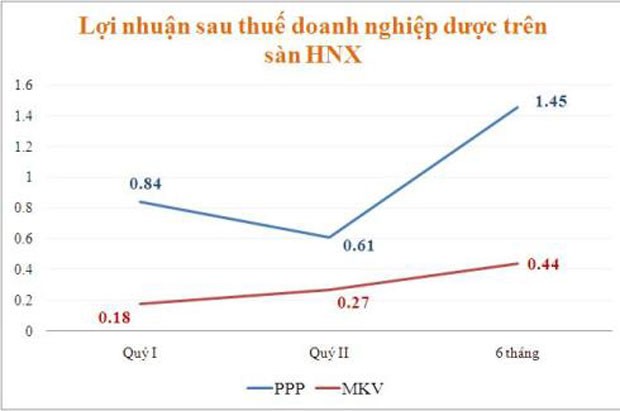 Doanh nghiệp dược, thiết bị y tế vẫn sống khỏe trong suy thoái ảnh 3