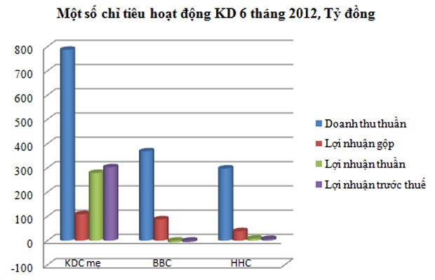 Doanh nghiệp bánh kẹo giảm lợi nhuận ảnh 1