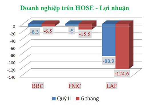 Vinamilk thống lĩnh ngành thực phẩm trên sàn chứng khoán ảnh 5