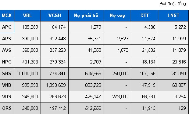 Cơ hội nào từ những cổ phiếu ra khỏi diện cảnh báo? ảnh 1
