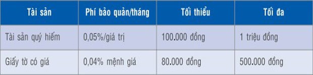 Kho bạc Nhà nước nhận “giữ hộ” tài sản quý ảnh 1