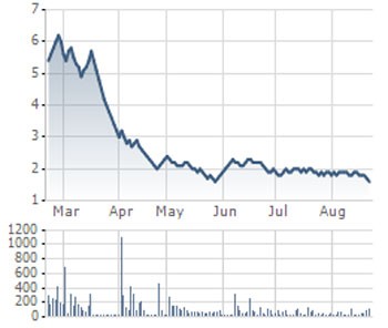 Những doanh nghiệp bị nghi ngờ khả năng hoạt động liên tục ảnh 1