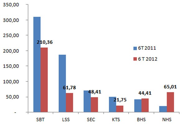Cổ phiếu mía đường có EPS cao ảnh 3