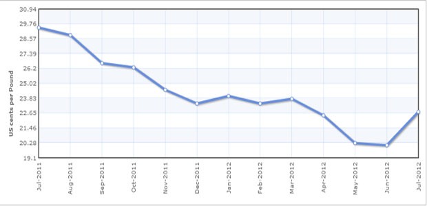 Cổ phiếu mía đường có EPS cao ảnh 1