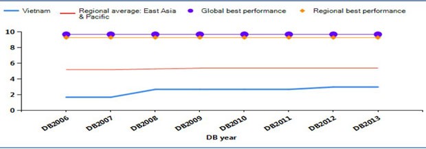Cận cảnh Luật Doanh nghiệp 2005 ảnh 4