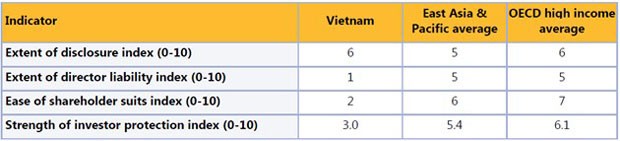Cận cảnh Luật Doanh nghiệp 2005 ảnh 3