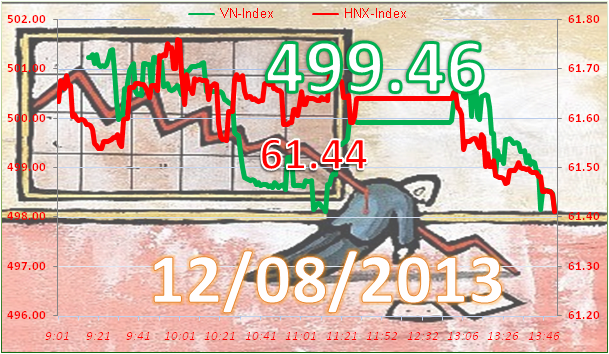 Phiên 12/8: Giá trị tăng nhờ MSN ảnh 5
