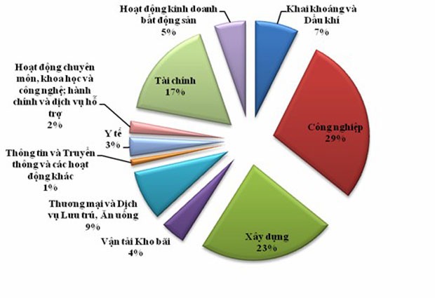 Đánh giá quản trị công ty “made in HNX” được thực hiện như thế nào? ảnh 1