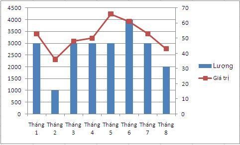 Nhập khẩu ôtô xuống thấp nhất từ đầu năm ảnh 2