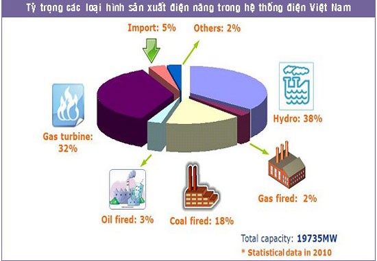 EVN: Giá điện không thể theo ý nhà đầu tư ảnh 1