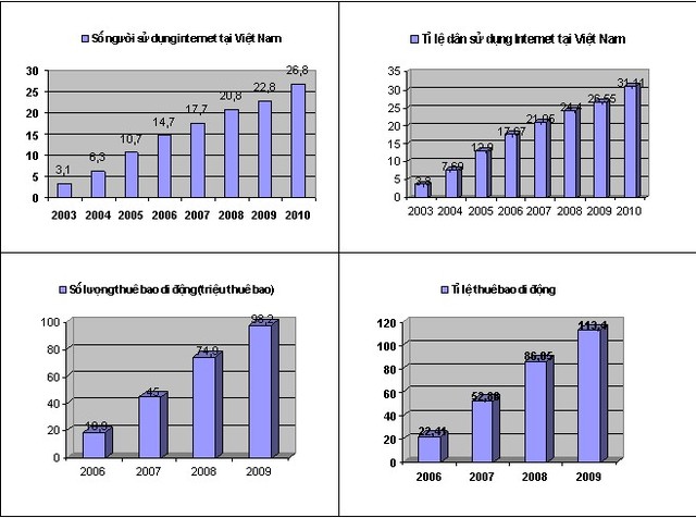 E-chứng khoán ảnh 1 E-chứng khoán ảnh 1