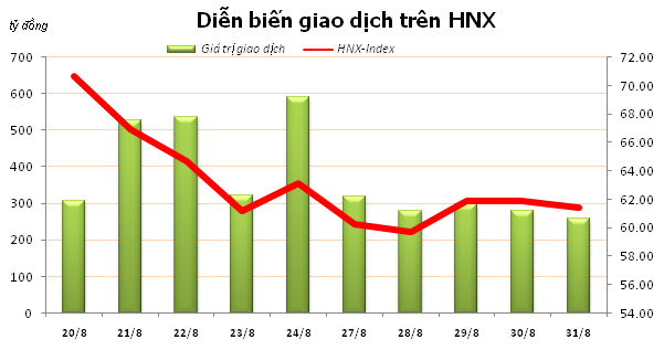 Chứng khoán tuần mới: Kỳ vọng T+3 ảnh 3 Chứng khoán tuần mới: Kỳ vọng T+3 ảnh 3