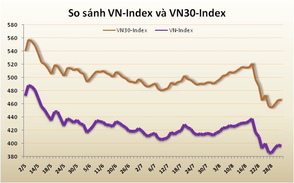 Chứng khoán tuần mới: Kỳ vọng T+3 ảnh 4 Chứng khoán tuần mới: Kỳ vọng T+3 ảnh 4