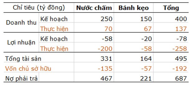 Cuộc phiêu lưu “hao tiền tốn của” của nhựa Ngọc Nghĩa ảnh 3