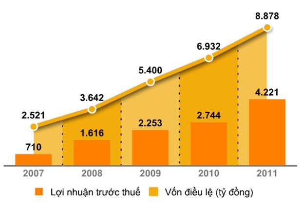 Nguyễn Đăng Quang - ông chủ quyền lực của Tập đoàn Masan ảnh 11