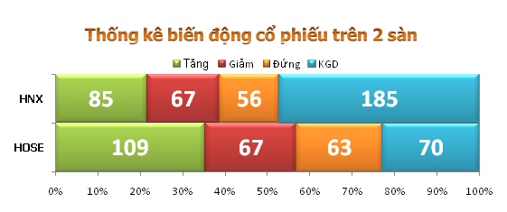 Sáng 12/9: Thị trường tăng điểm, thanh khoản chưa được cải thiện ảnh 3 Sáng 12/9: Thị trường tăng điểm, thanh khoản chưa được cải thiện ảnh 3