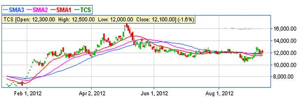 Cổ phiếu Than: Sắc xám lợi nhuận! ảnh 1