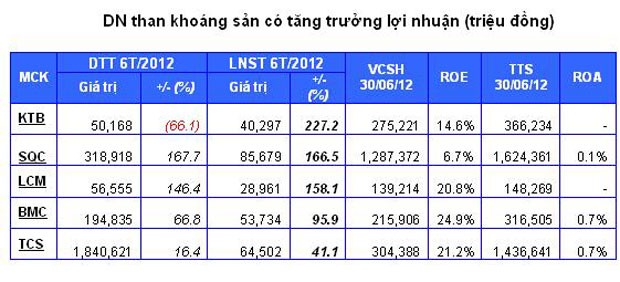 Cổ phiếu Than: Sắc xám lợi nhuận! ảnh 3