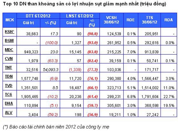 Cổ phiếu Than: Sắc xám lợi nhuận! ảnh 4
