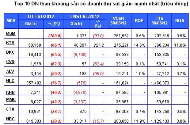 Cổ phiếu Than: Sắc xám lợi nhuận! ảnh 2
