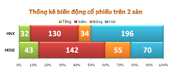 Sáng 24/9: Sức hút EIB và ACB  ảnh 3 Sáng 24/9: Sức hút EIB và ACB  ảnh 3