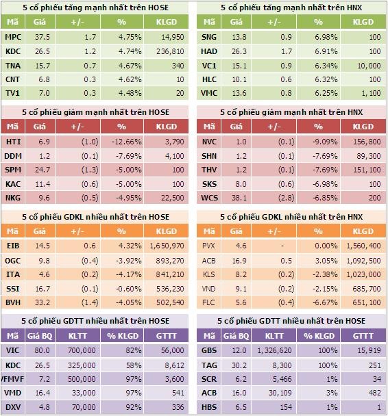 Sáng 24/9: Sức hút EIB và ACB  ảnh 4 Sáng 24/9: Sức hút EIB và ACB  ảnh 4