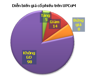 Tổng hợp UPCoM ngày 25/9 ảnh 1