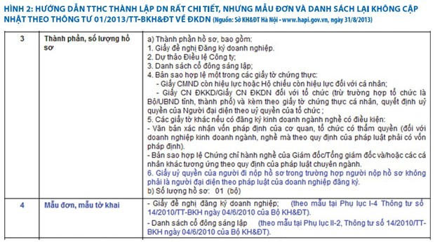 Đổi mới hoạt động ĐKKD và dịch vụ hỗ trợ doanh nghiệp ảnh 3