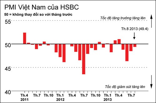 Phục hồi kinh tế, đường về gập ghềnh ảnh 2