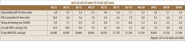Kinh tế vĩ mô: Nhiều lo toan trong các báo cáo ảnh 1