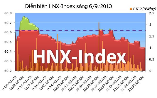 Phiên cuối tuần: VN-Index chạm mốc 480, FPT lại gây chú ý ảnh 6