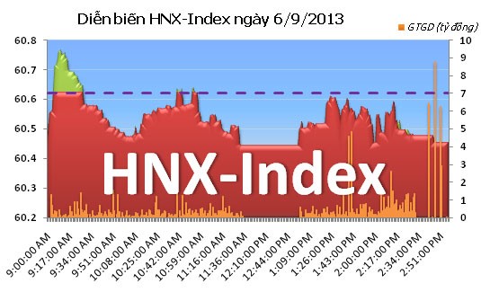 Phiên cuối tuần: VN-Index chạm mốc 480, FPT lại gây chú ý ảnh 2