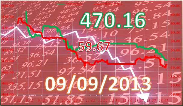 Phiên đầu tuần: Lao dốc ảnh 2