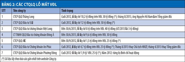 Những công ty trong tầm ngắm tái cấu trúc ngành quỹ  ảnh 2