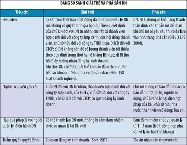 Luật Phá sản đã… phá sản ảnh 2