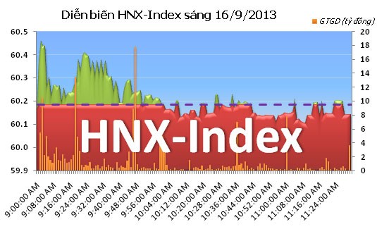 Phiên đầu tuần: Đua theo ETFs ảnh 5