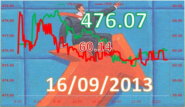 Phiên đầu tuần: Đua theo ETFs ảnh 6