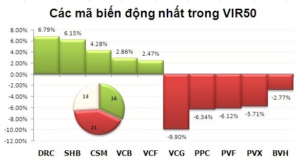 Phiên đầu tuần: Đua theo ETFs ảnh 3
