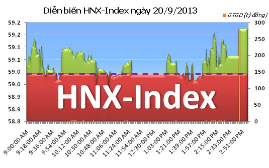 Phiên cuối tuần: ETFs khuấy động chứng khoán Việt ảnh 2