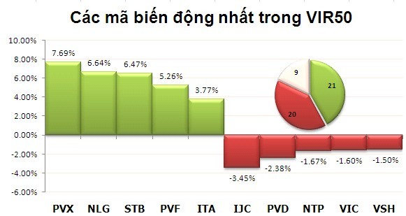 Phiên cuối tuần: ETFs khuấy động chứng khoán Việt ảnh 4