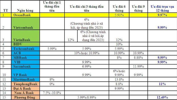 Ngân hàng “phá giá” lãi suất cho vay ảnh 1