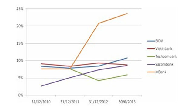 Sức hút của trái phiếu ảnh 2
