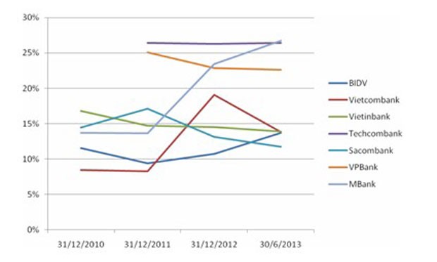 Sức hút của trái phiếu ảnh 3