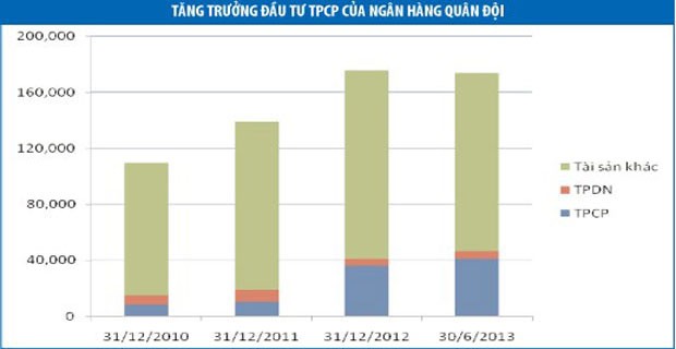 Vị thế MBBank trên thị trường trái phiếu ảnh 1