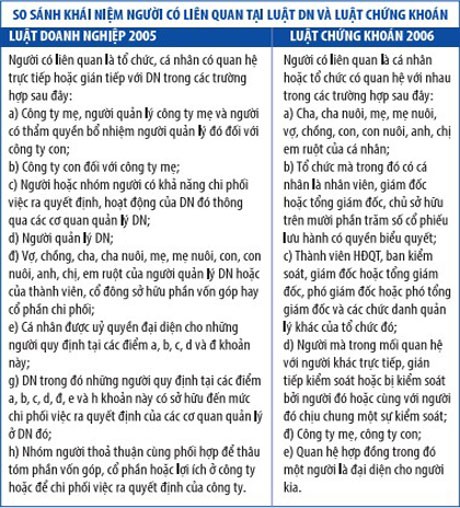 Nhiều vi phạm quy định giao dịch tư lợi ảnh 2