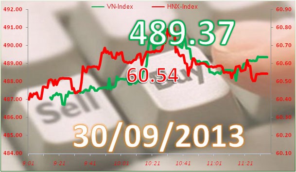 Phiên cuối tháng 9: Bay cao ảnh 6